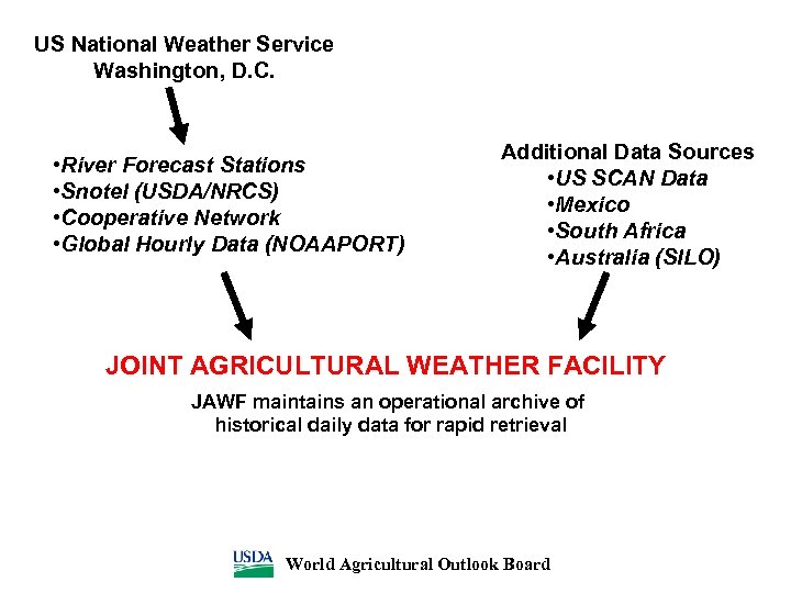 US National Weather Service Washington, D. C. • River Forecast Stations • Snotel (USDA/NRCS)
