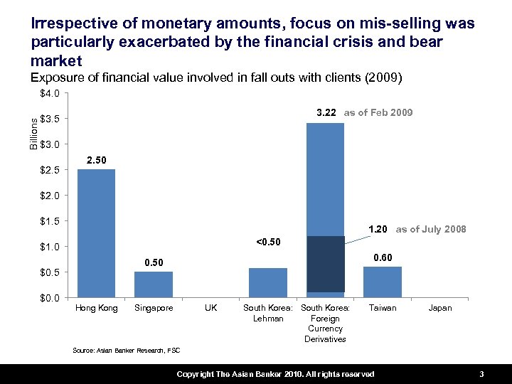 Irrespective of monetary amounts, focus on mis-selling was particularly exacerbated by the financial crisis