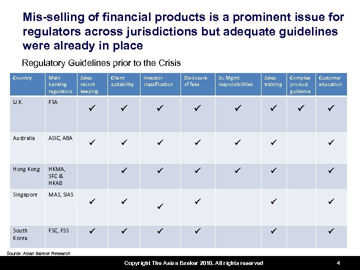 Mis-selling of financial products is a prominent issue for regulators across jurisdictions but adequate