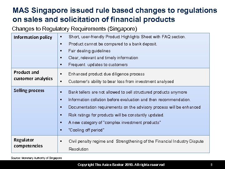 MAS Singapore issued rule based changes to regulations on sales and solicitation of financial