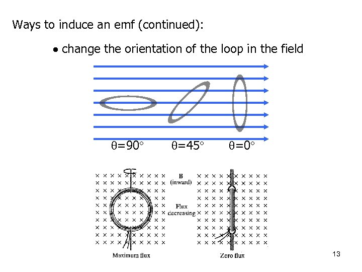 Ways to induce an emf (continued): change the orientation of the loop in the