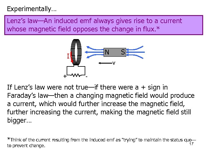 Experimentally… Lenz’s law—An induced emf always gives rise to a current whose magnetic field