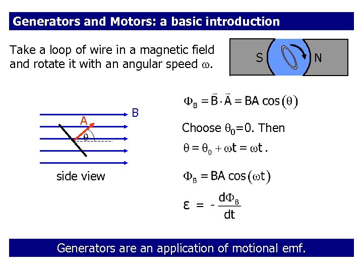 Generators and Motors: a basic introduction Take a loop of wire in a magnetic