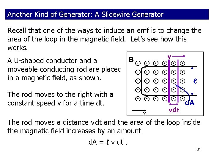 Another Kind of Generator: A Slidewire Generator Recall that one of the ways to