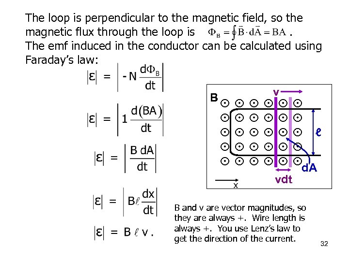 The loop is perpendicular to the magnetic field, so the magnetic flux through the