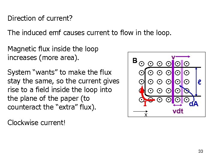 Direction of current? The induced emf causes current to flow in the loop. Magnetic