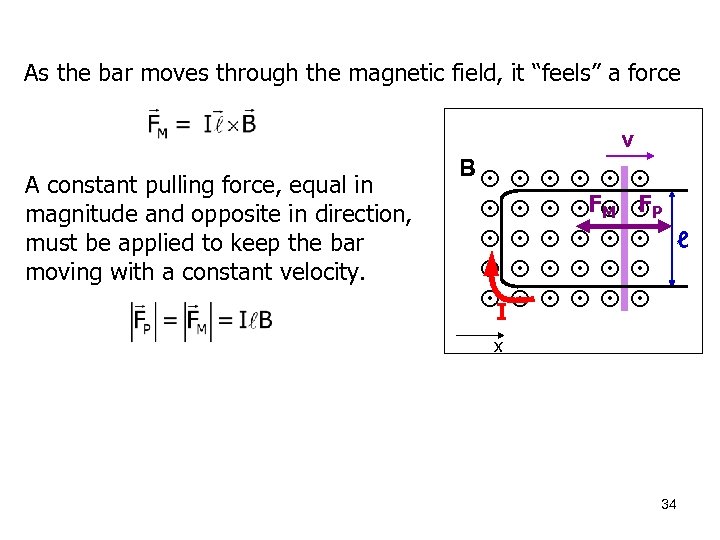 As the bar moves through the magnetic field, it “feels” a force v A