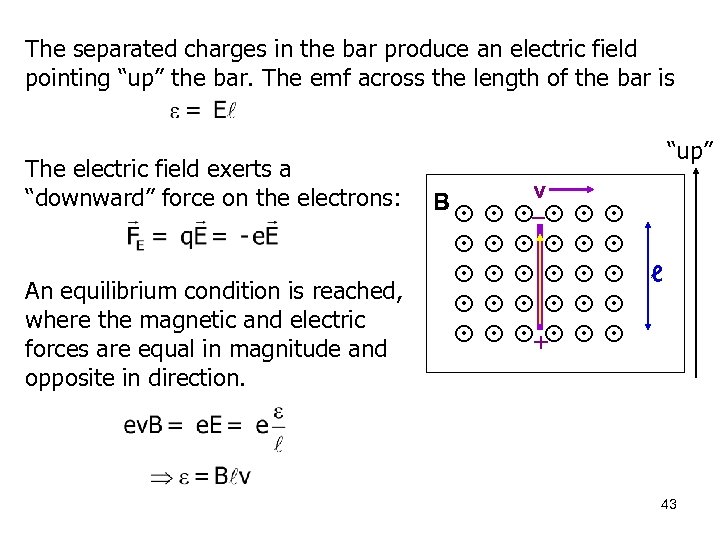 The separated charges in the bar produce an electric field pointing “up” the bar.