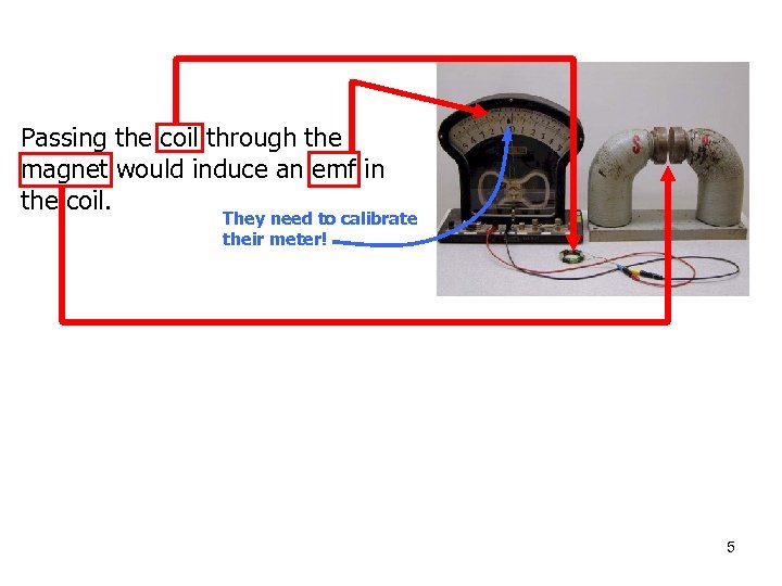 Passing the coil through the magnet would induce an emf in the coil. They