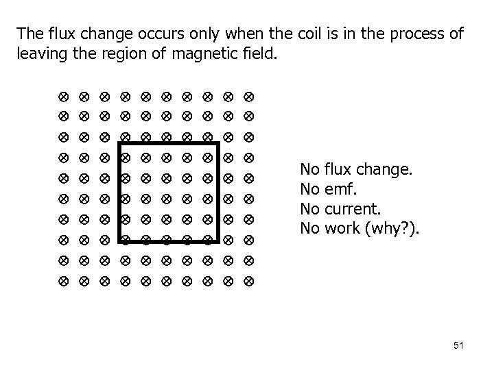 The flux change occurs only when the coil is in the process of leaving