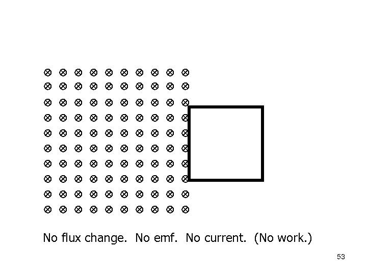  No flux change. No emf. No current. (No work. ) 53 