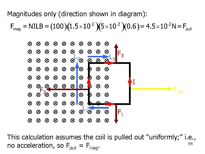 Magnitudes only (direction shown in diagram): L 3 F 3 L 2 F 2