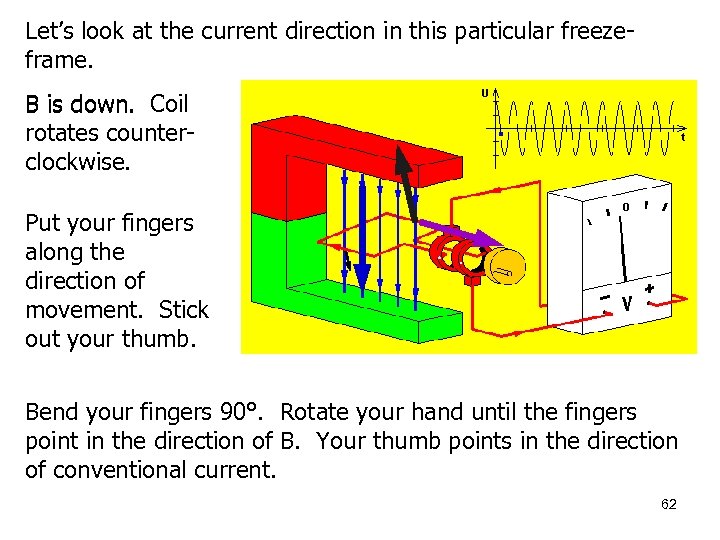 Let’s look at the current direction in this particular freezeframe. B is down. Coil