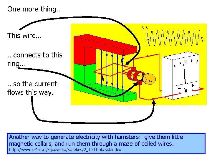 One more thing… This wire… …connects to this ring… …so the current flows this