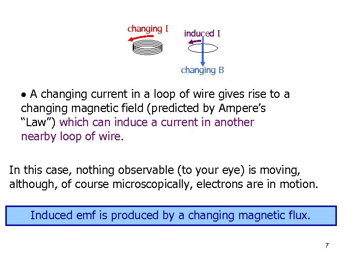 changing I induced I changing B A changing current in a loop of wire