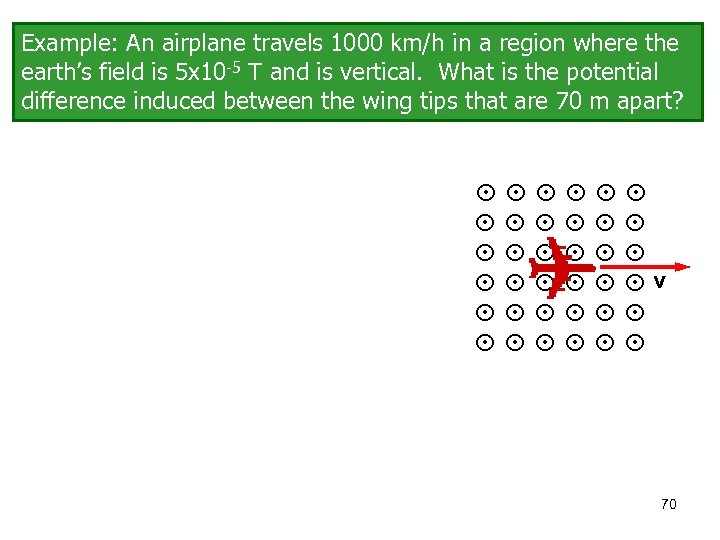 Example: An airplane travels 1000 km/h in a region where the earth’s field is