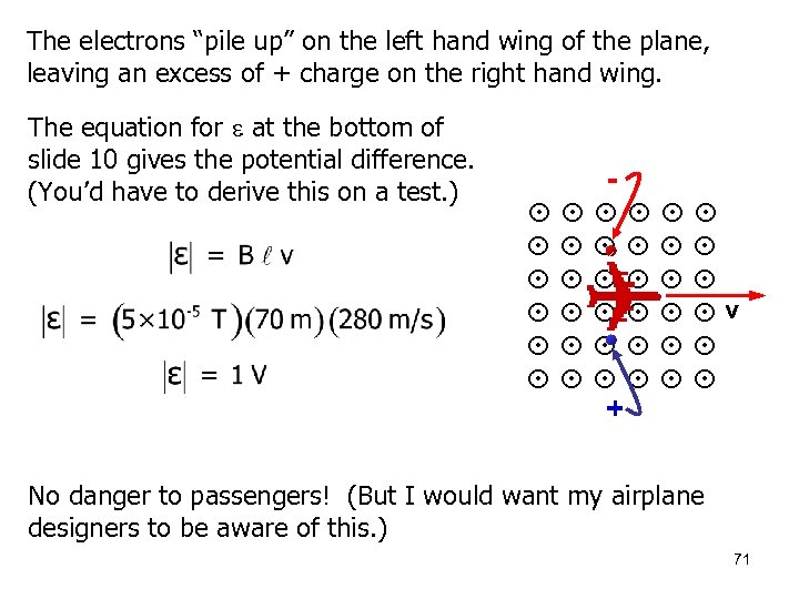 The electrons “pile up” on the left hand wing of the plane, leaving an