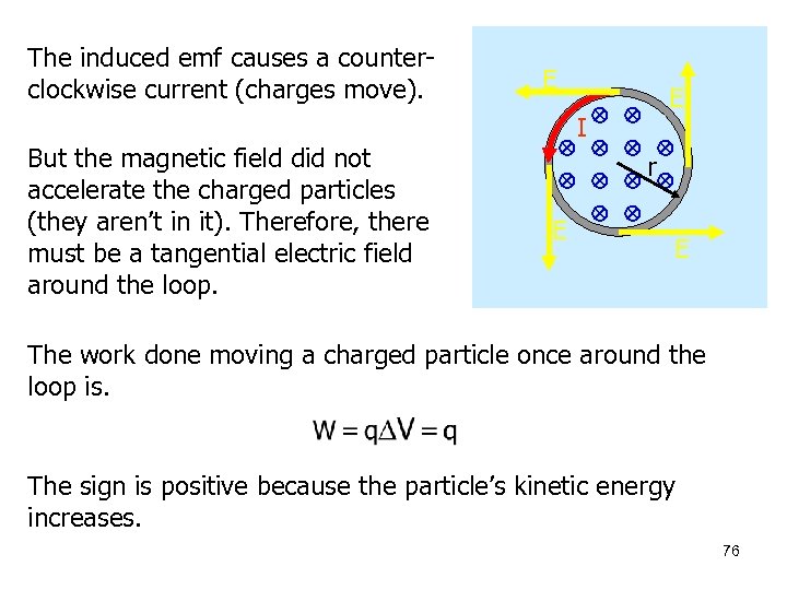 The induced emf causes a counterclockwise current (charges move). But the magnetic field did