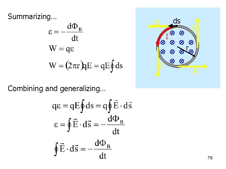 Summarizing… ds E E I r E E Combining and generalizing… 78 