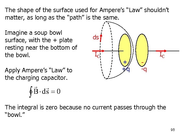 The shape of the surface used for Ampere’s “Law” shouldn’t matter, as long as