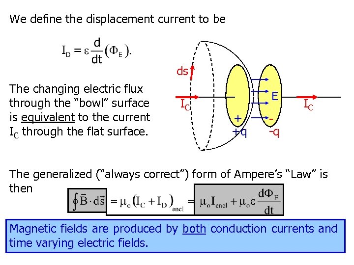 We define the displacement current to be ds The changing electric flux through the