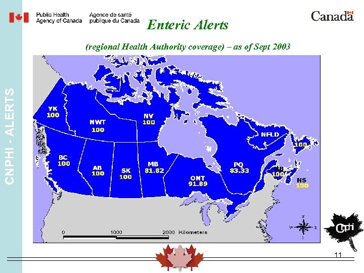 Enteric Alerts CNPHI - ALERTS (regional Health Authority coverage) – as of Sept 2003