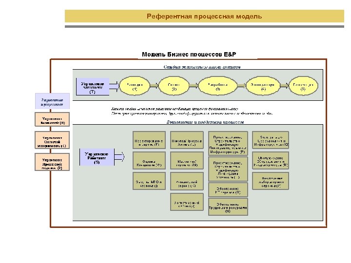 Референтная процессная модель 