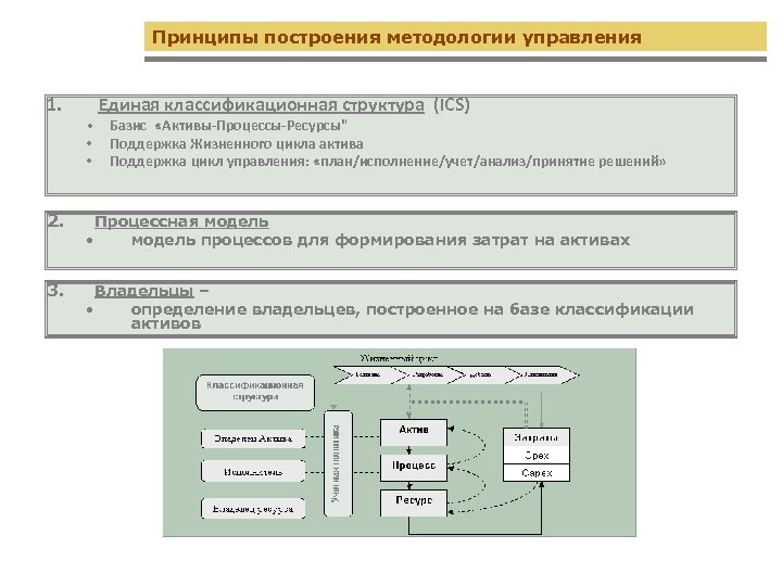 Переход от разбора причин дефектов к их построения методологии управления Принципы предупреждению с помощью