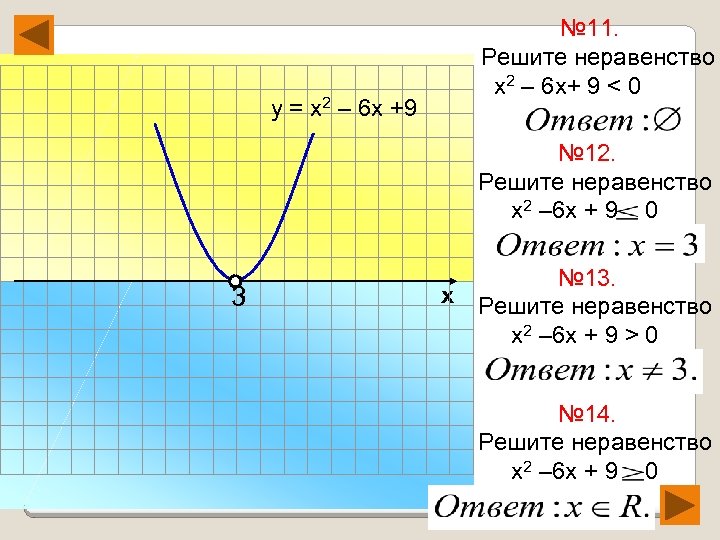 у = х2 – 6 х +9 № 11. Решите неравенство х2 – 6