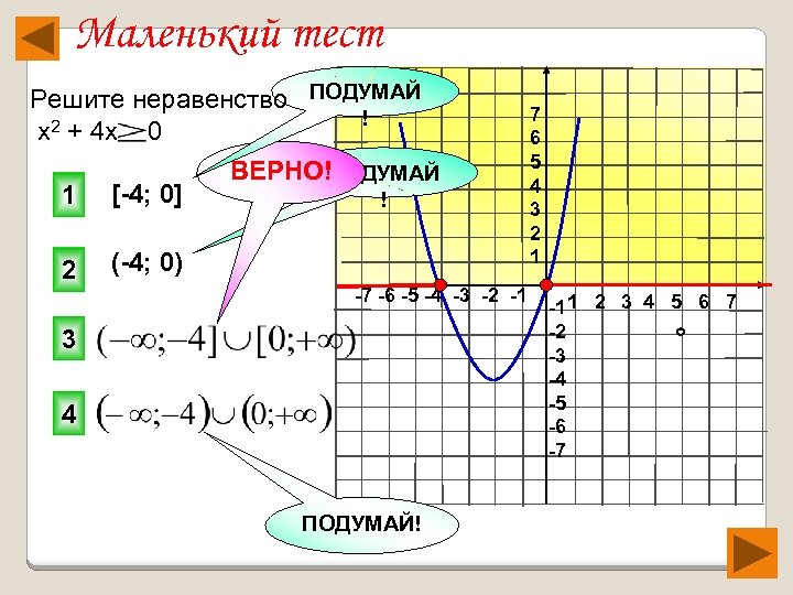 Маленький тест Решите неравенство ПОДУМАЙ ! х2 + 4 х 0 1 [-4; 0]