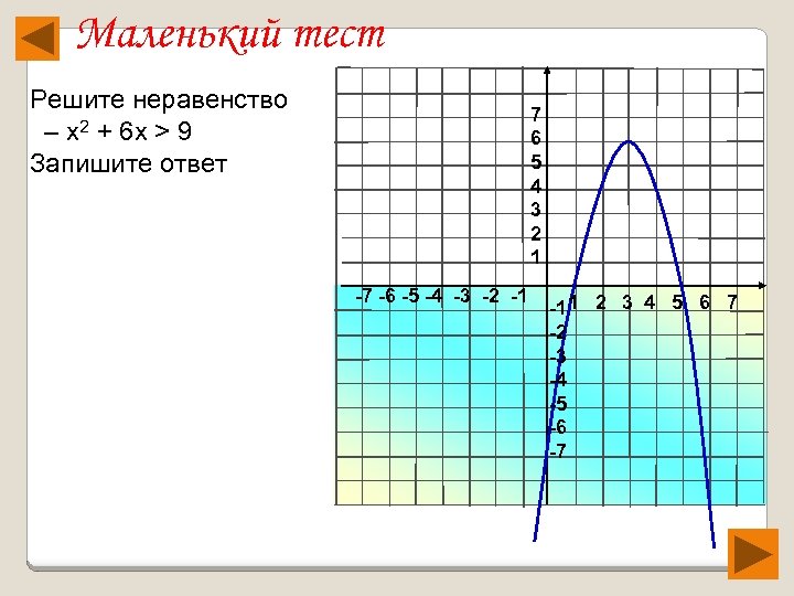 Маленький тест Решите неравенство – х2 + 6 х > 9 Запишите ответ 7