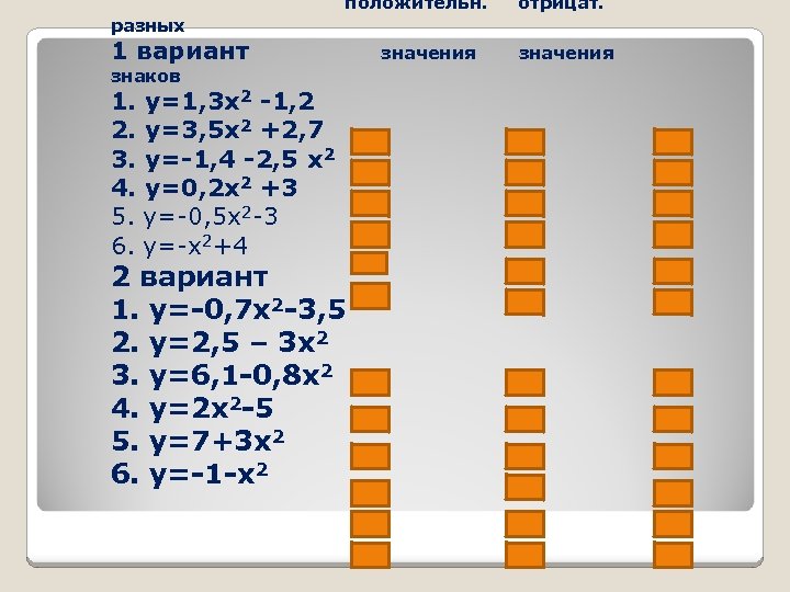 положительн. отрицат. разных 1 вариант знаков 1. у=1, 3 х2 -1, 2 2. у=3,