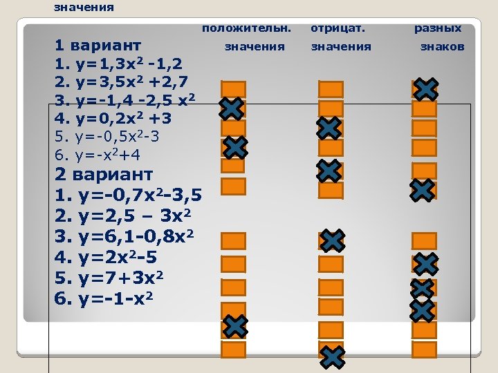 значения положительн. 1 вариант 1. у=1, 3 х2 -1, 2 2. у=3, 5 х2