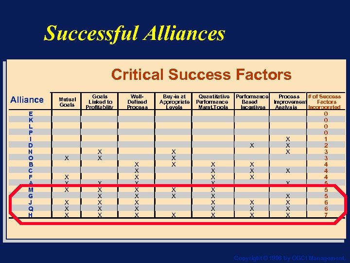 Successful Alliances Critical Success Factors Alliance E K L P I D N O
