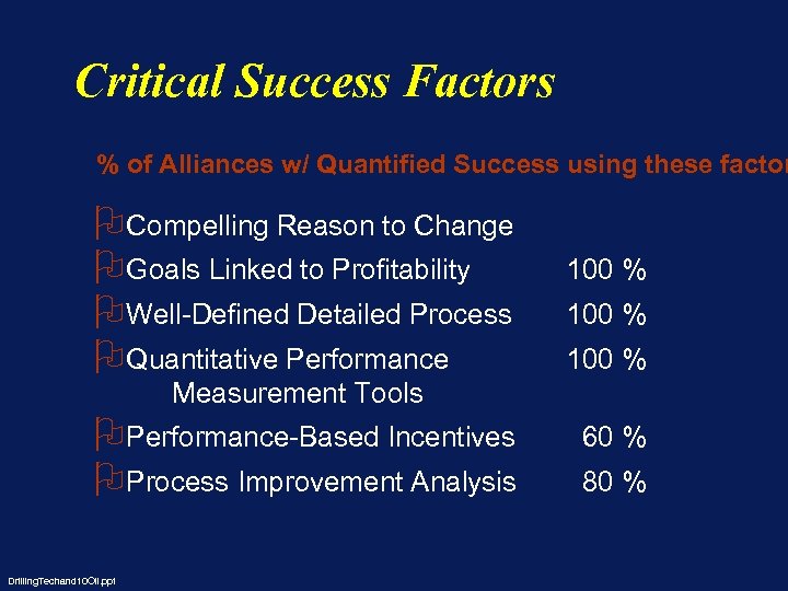 Critical Success Factors % of Alliances w/ Quantified Success using these factor OCompelling Reason