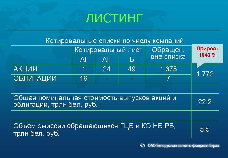 Риски акций не включенные в котировальные. Котировальный лист. Котировальный лист биржи это. Котировальный период. Котировальный список.