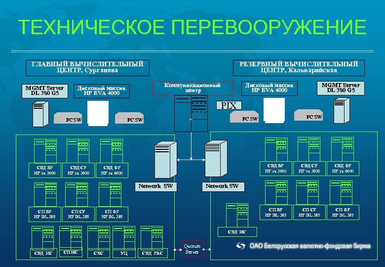 Расширение техническое перевооружение