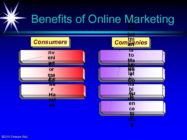 Qu Benefits of Online Marketing ick Consumers Co nv eni en Inf ce or