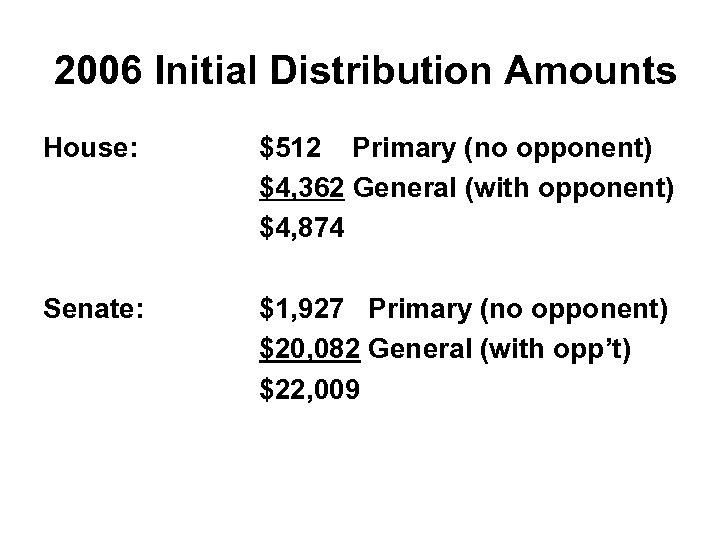 2006 Initial Distribution Amounts House: $512 Primary (no opponent) $4, 362 General (with opponent)