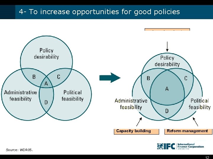 4 - To increase opportunities for good policies Learning about good practice Discovery Institution