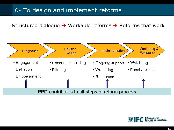 6 - To design and implement reforms Structured dialogue Workable reforms Reforms that work