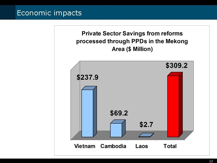 Economic impacts 17 