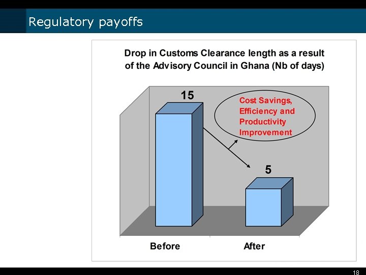 Regulatory payoffs 18 