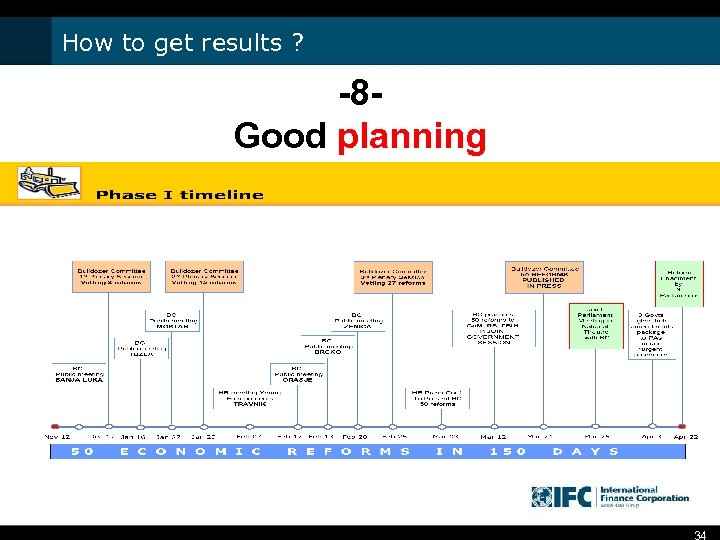 How to get results ? -8 Good planning 34 