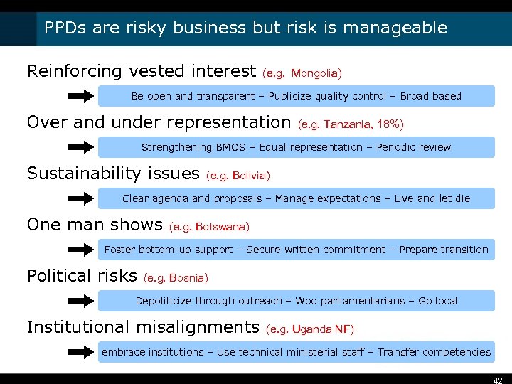 PPDs are risky business but risk is manageable Reinforcing vested interest (e. g. Mongolia)