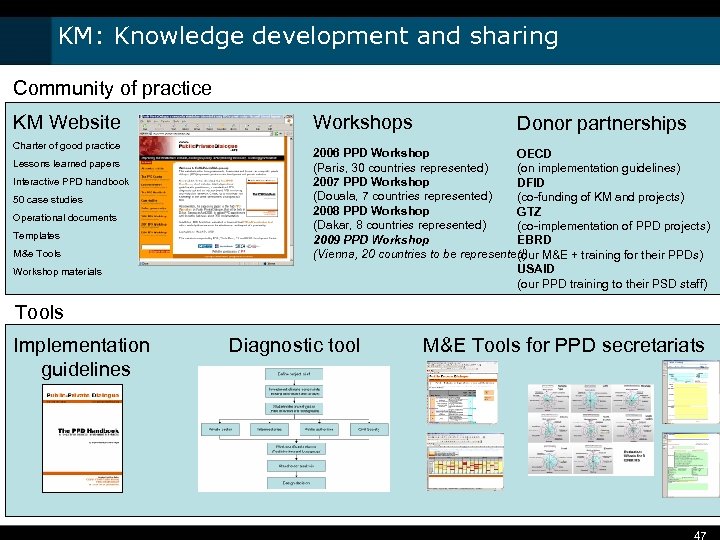 KM: Knowledge development and sharing Community of practice KM Website Charter of good practice