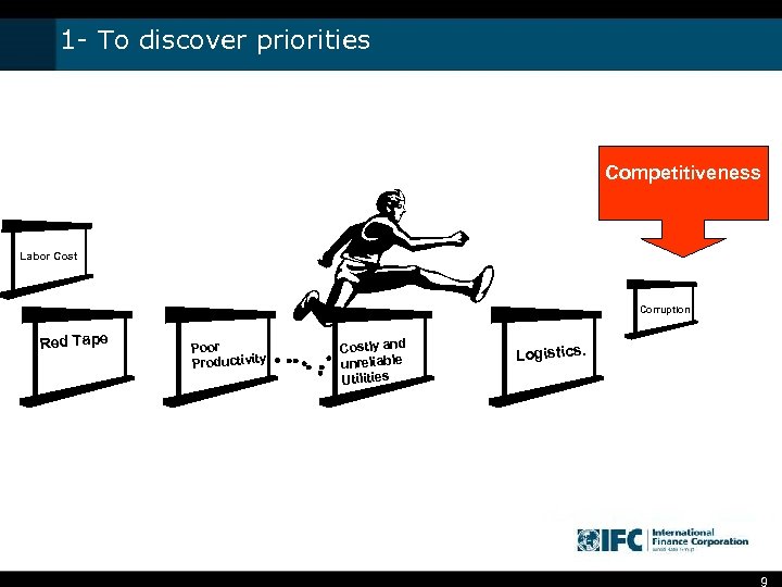 1 - To discover priorities Competitiveness Labor Cost Corruption Red Tape Poor Productivity Costly