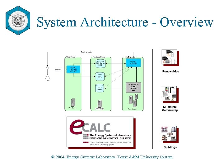 System Architecture - Overview © 2004, Energy Systems Laboratory, Texas A&M University System 