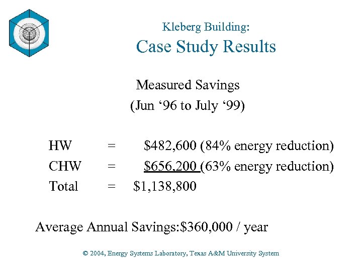 Kleberg Building: Case Study Results Measured Savings (Jun ‘ 96 to July ‘ 99)