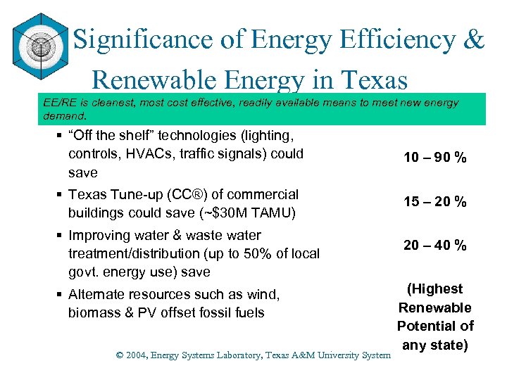 Significance of Energy Efficiency & Renewable Energy in Texas EE/RE is cleanest, most cost